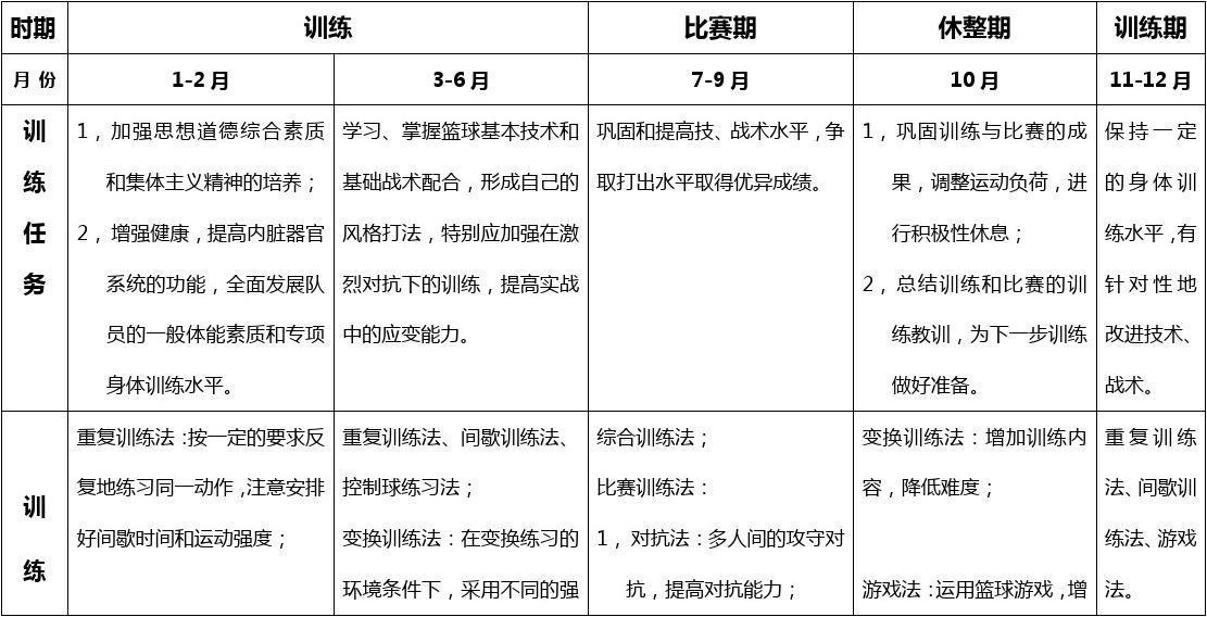 简短的篮球训练总结与反思作文_1